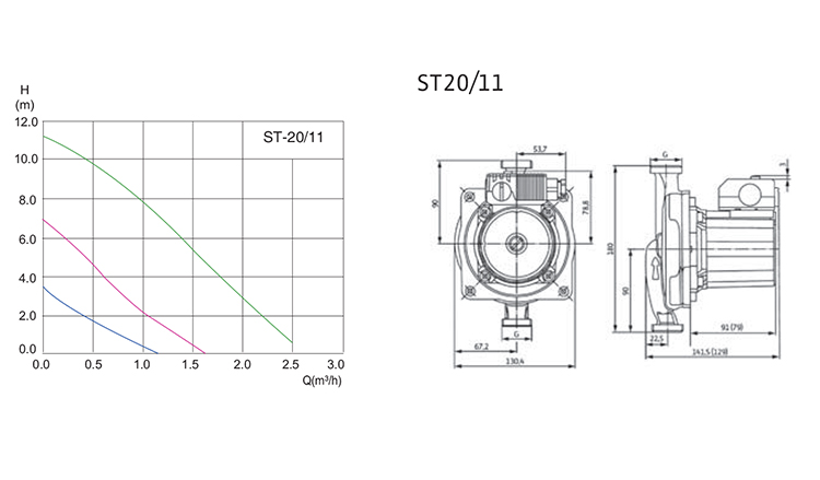 WILO威乐ST20/11小型供暖循环泵(图10)