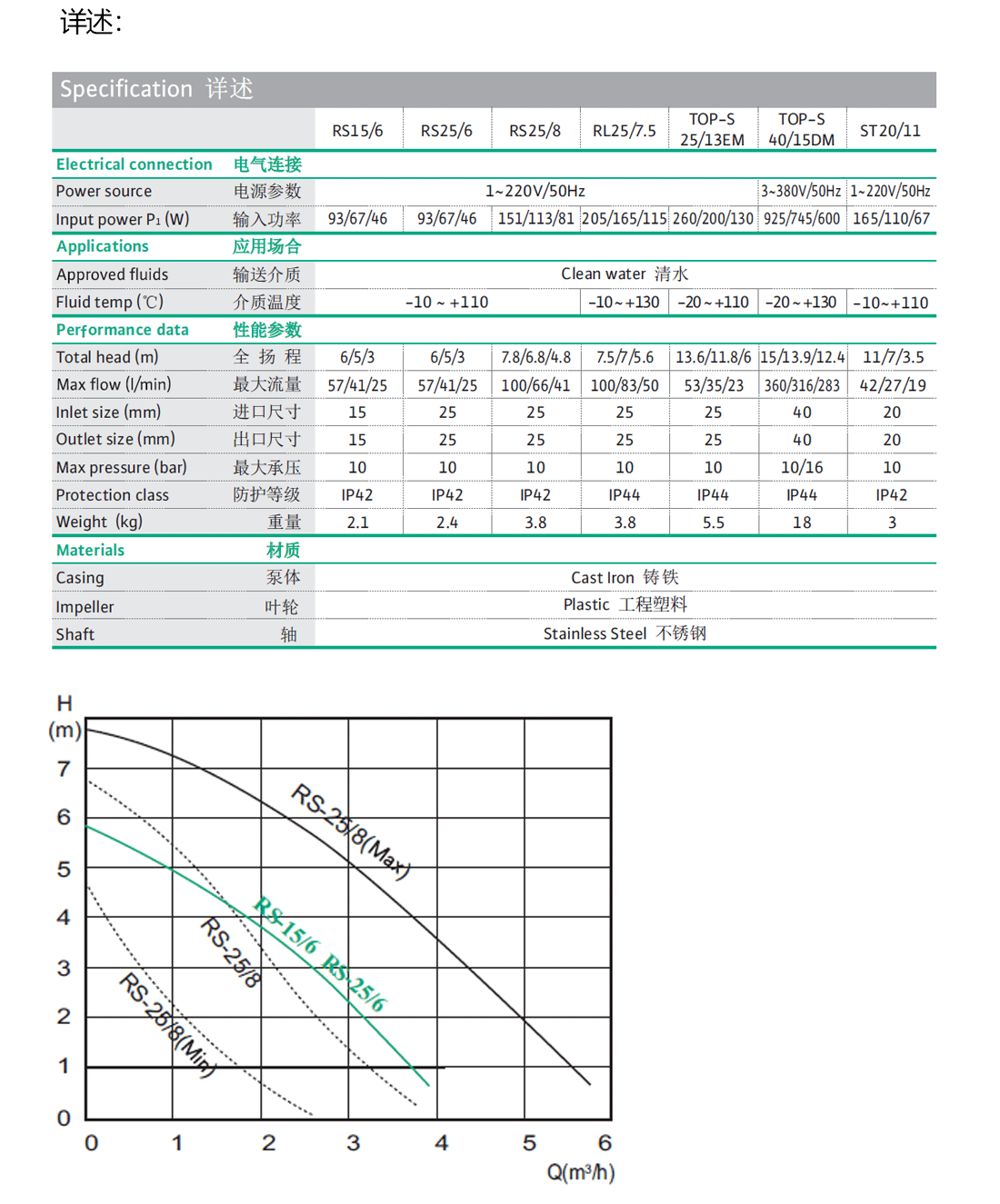 Wilo威乐RS15-6屏蔽循环泵(图4)